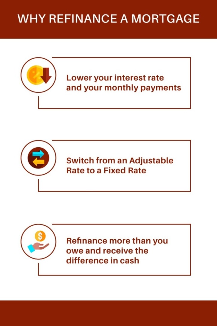 Loan refinance housing Best Home